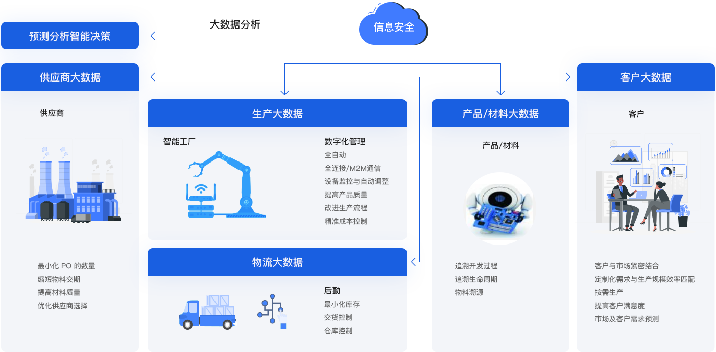 顶级游戏(中国区)官方网站-Officials Website