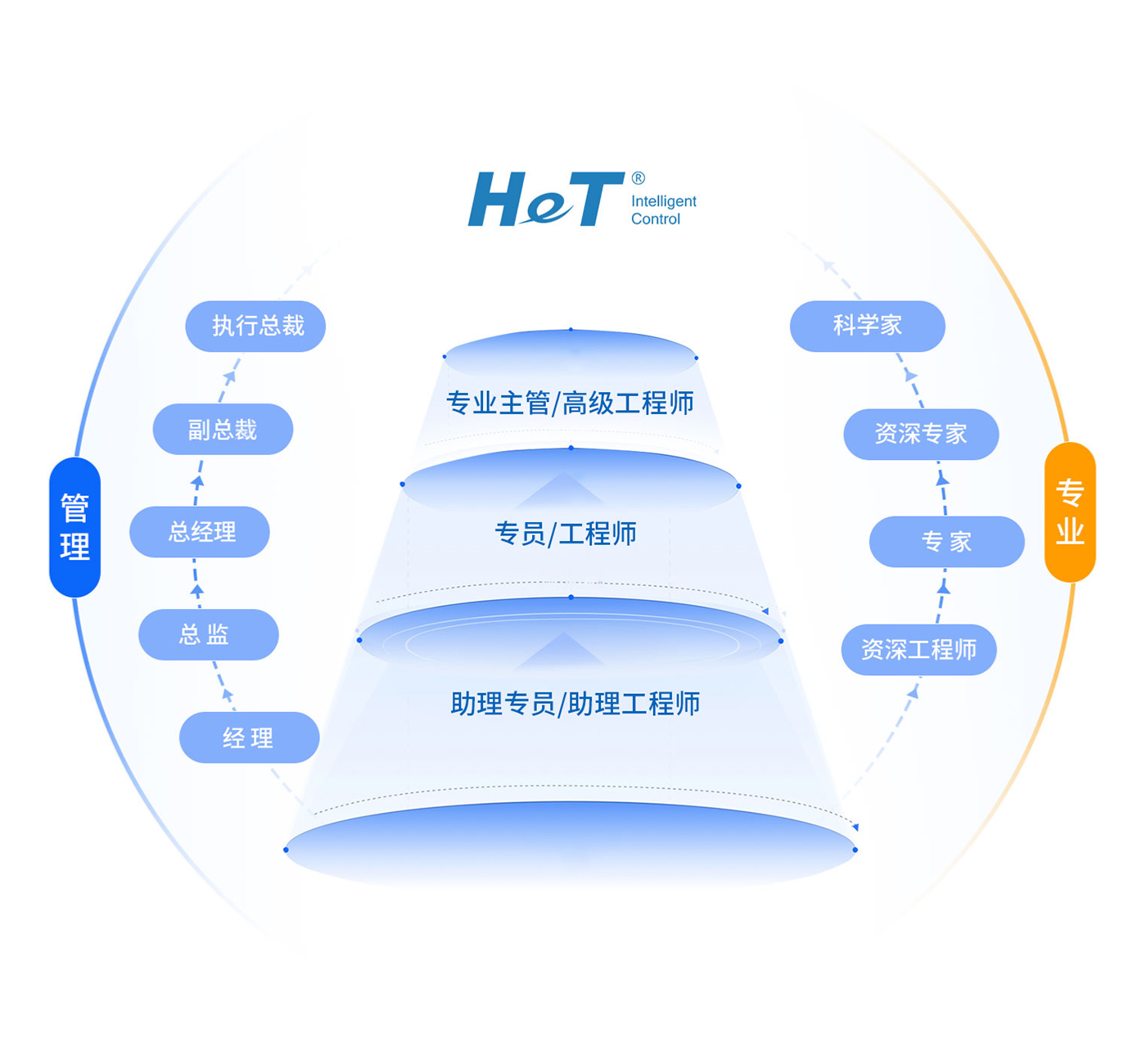 顶级游戏(中国区)官方网站-Officials Website